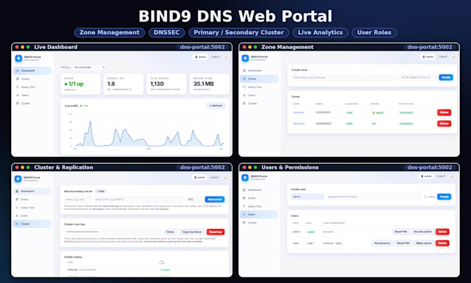setup a self hosted dns server with modern web management portal