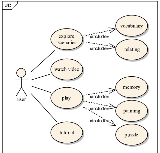 Visio uml диаграммы