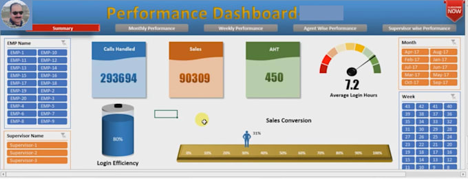 Create professional and dynamic dashboard in excel by Mudassarsial | Fiverr