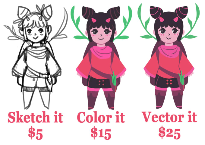 Draw Your Character In A Cute Videogame Style By Willowdream