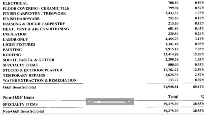 Provide A Detailed Xactimate Estimate By Estimator128