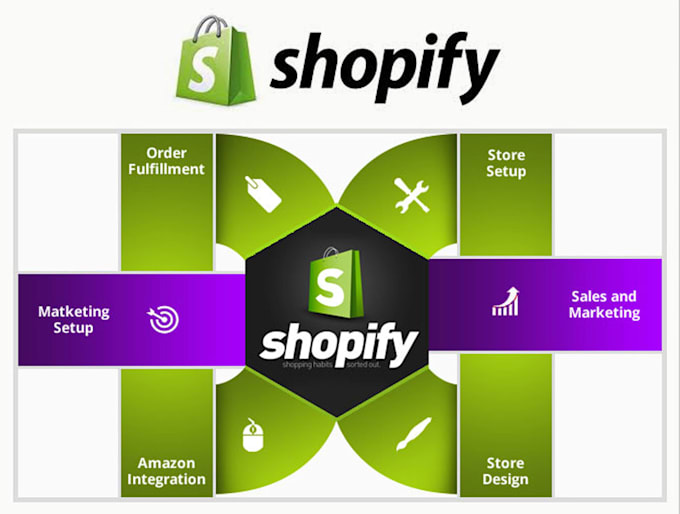 fix shopify bug liquid code css ,customize shopify store