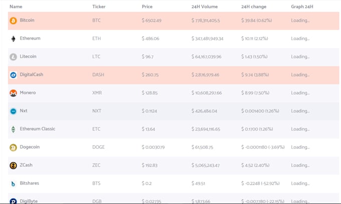 make a cryptocurrency exchange make a cryptocurrency exchange