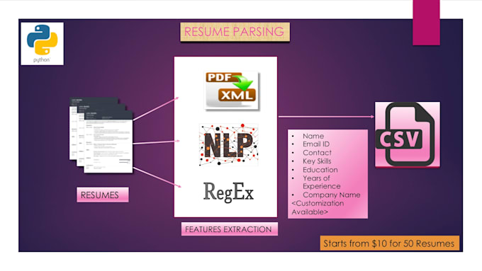 parse multiple resumes into json file
