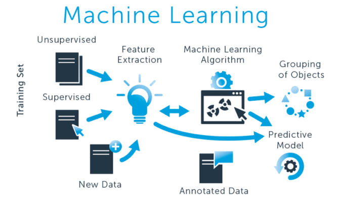 Training data for neural network top