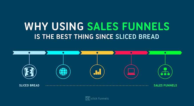 build sales funnel in click funnels