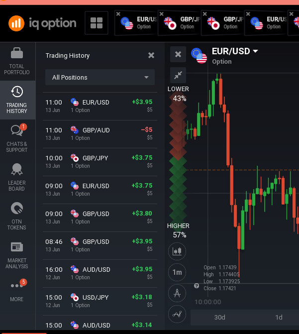 What is a binary option video forex css indicator