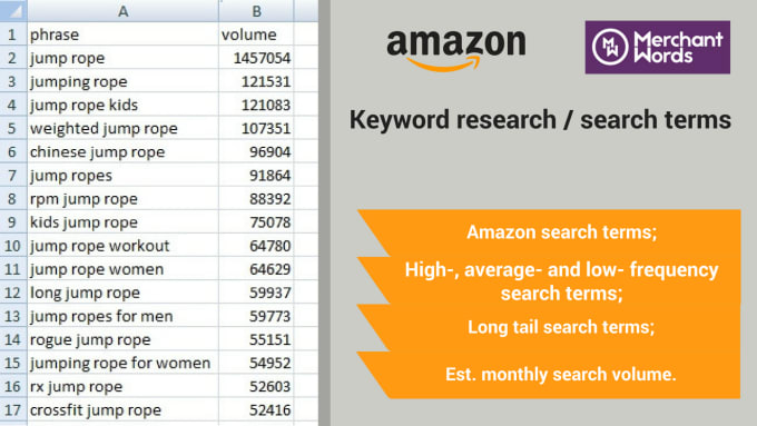amazon keyword search volume