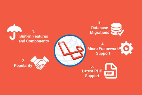 fix, install and develop php laravel websites for you