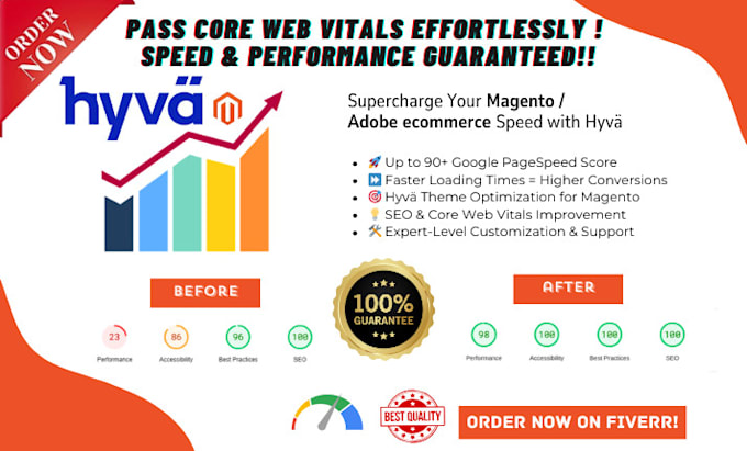 upgrade magento native theme to hyva and pass core web vitals