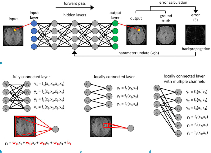 Create deep learning models on image data by Drawat794 | Fiverr