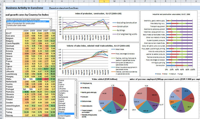 Create An Automated Production Report On Excel By Lterquem