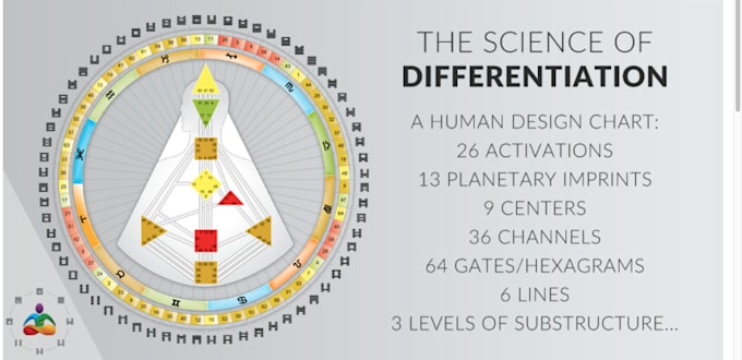 give your HD chart rave