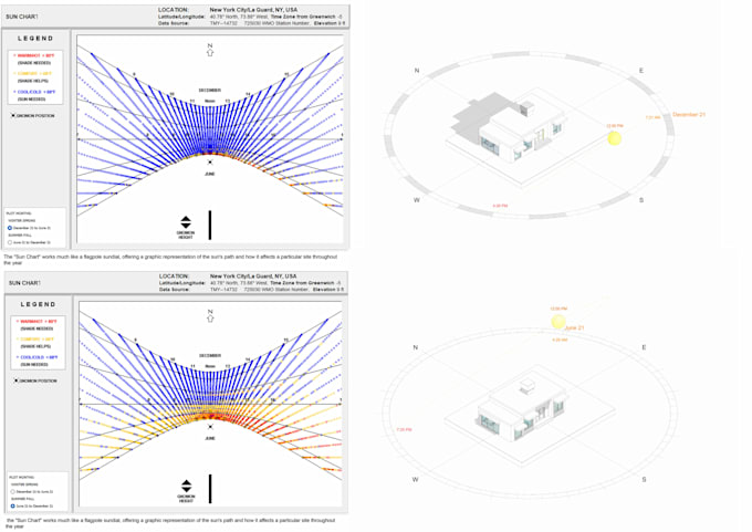 provide climate analysis for building envelope