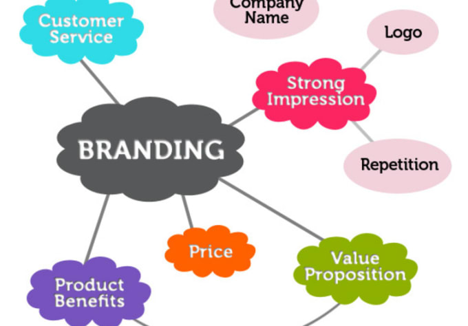 Come up with 10 cool brand names for your product or service by 