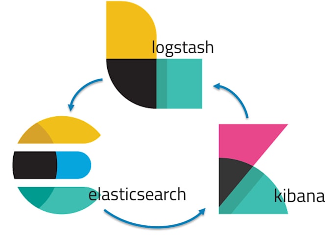 Get Wallpaper Setup Elasticsearch Logstash And Kibana On Aws Or Google Cloud By For Free