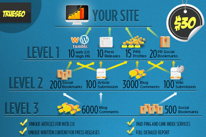 create-seo-back-link-pyramid.png