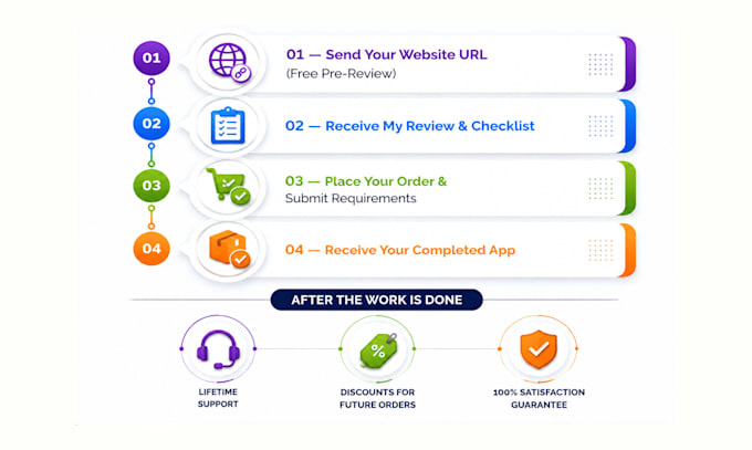 convert website to android and ios app, mobile app development, app creation