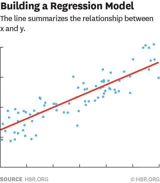 Linear, logistic and multinomial regression in r or python by Divyadutt ...