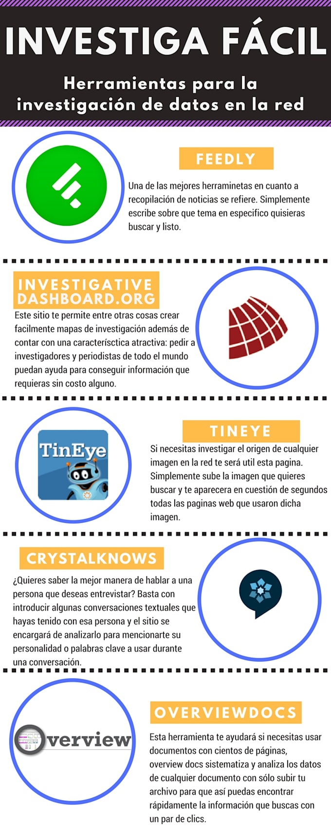 Translate Any Document From English To Spanish And Viceversa By