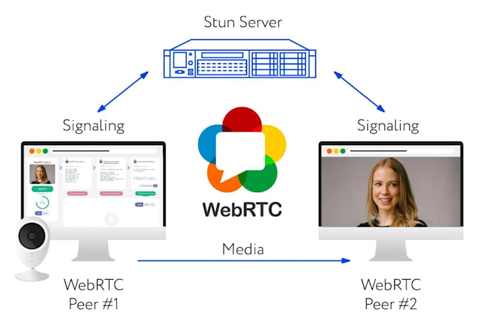 build video or audio call website with webrtc react node socket io