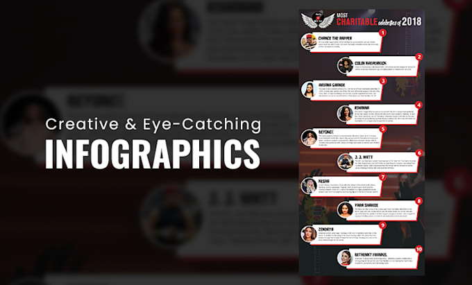 Profrefessional Infographic Create professional infographic design by Bestsolutionind | Fiverr