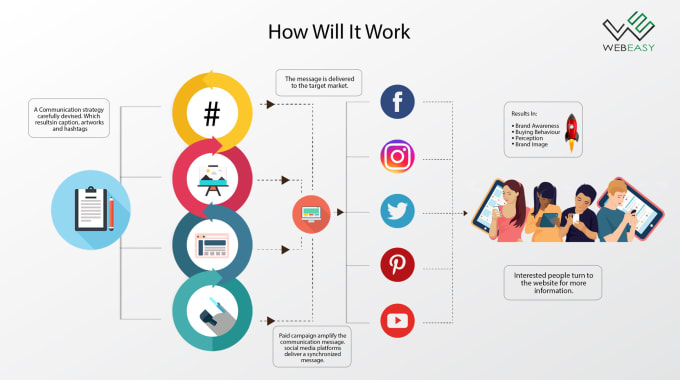 Let me handle your social media platforms professionally and