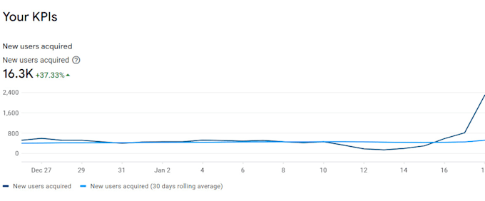 provide downloads for your mobile apps and games