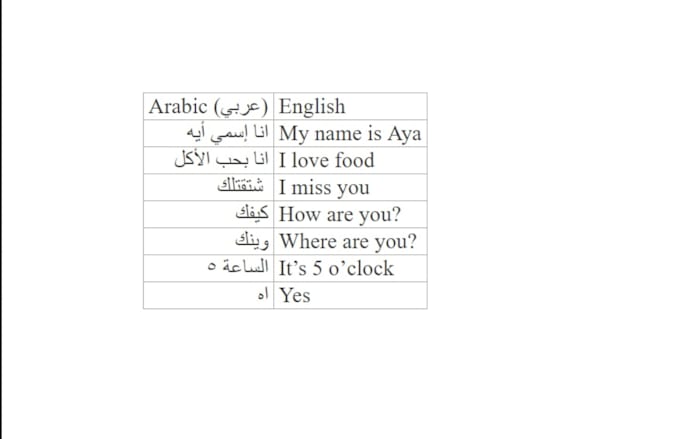 Can Translate English And Arabic By Ayasalahat