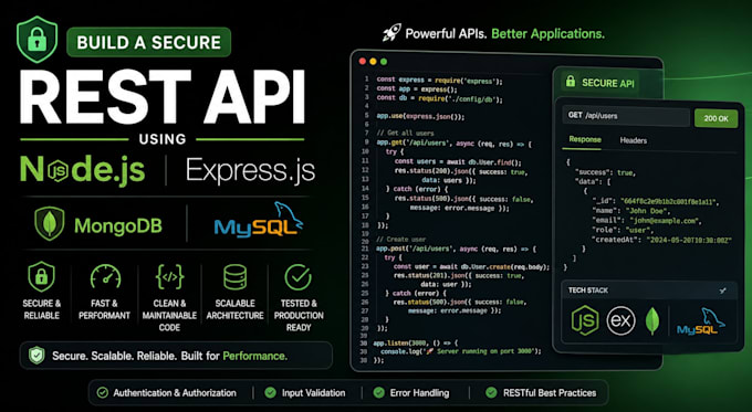 build a secure rest API using nodejs expressjs mongodb