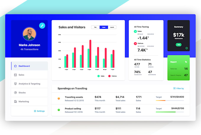 Дашборд. Dashboard аналитика. Дашборд приложение. Дашборды mobile ui\. Dashboard приложение.