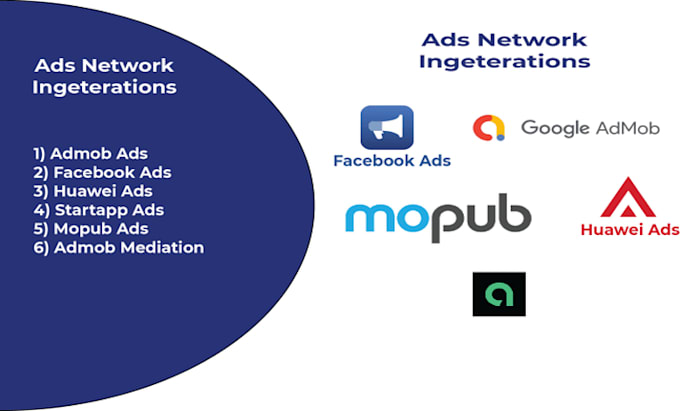 add ads in your apps such as huawei facebook google ads