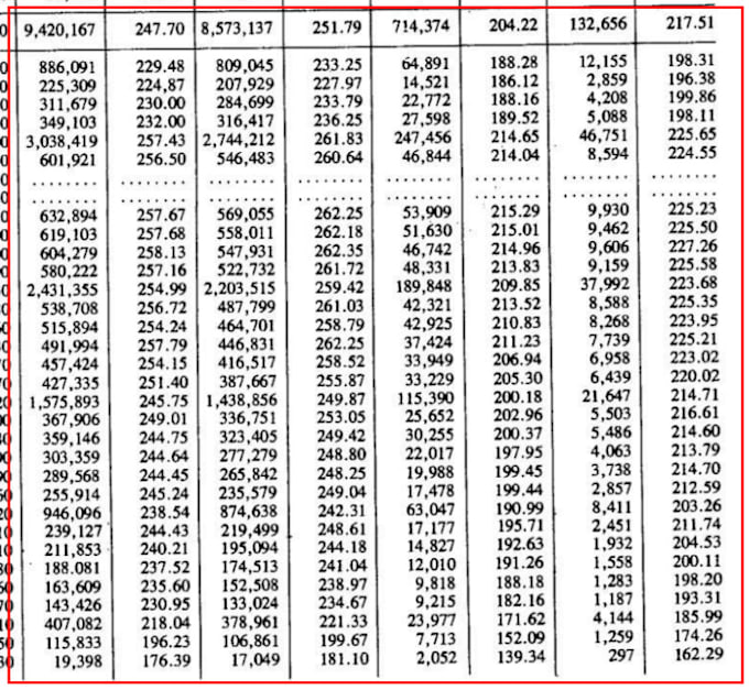 pdf to excel word to excel retype any type data entry