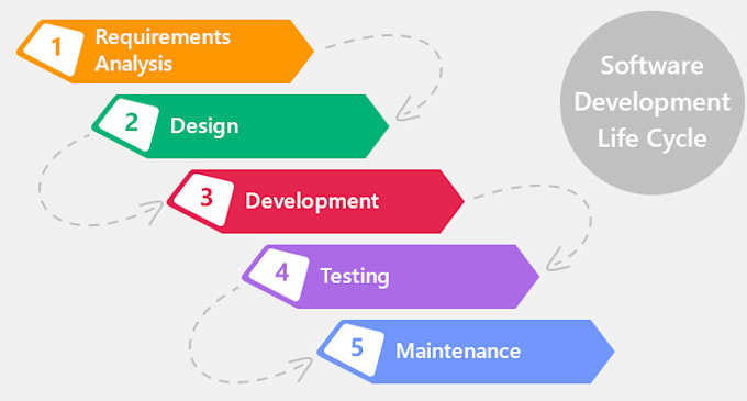 Do Asp Dotnet Dot Net Mvc Dotnet Core Developer By Sanjanasingh322 Do Asp Dotnet Dot Net Mvc Dotnet Core Developer By Sanjanasingh322