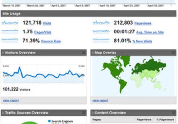 install Google Analytics on your website AND setup Reports