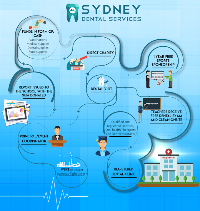 flowchart infographic illustrator