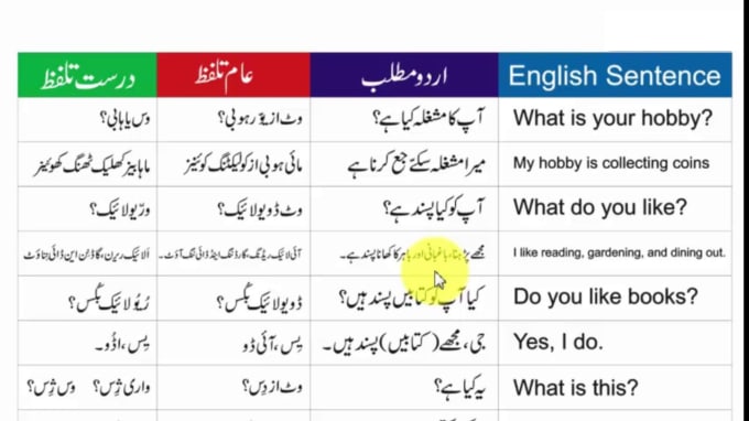 Yes You Should Meaning In Urdu Yes You Should Meaning In Urdu