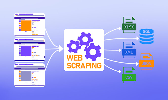 do web scraping, data scraping and data extraction
