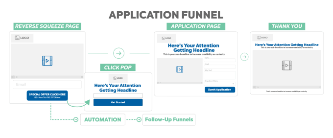 Build your application funnel by Chrispiloten