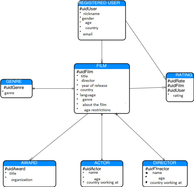 database design and er diagram in dbms ppt