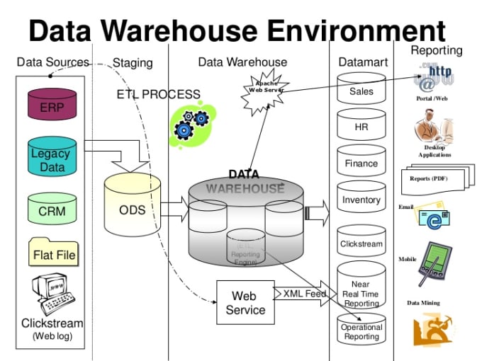 best database software big data
