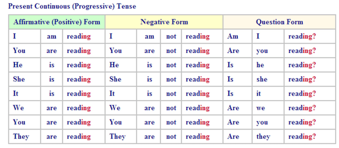 1000 Most Common English Verbs List With Useful Examples 7esl