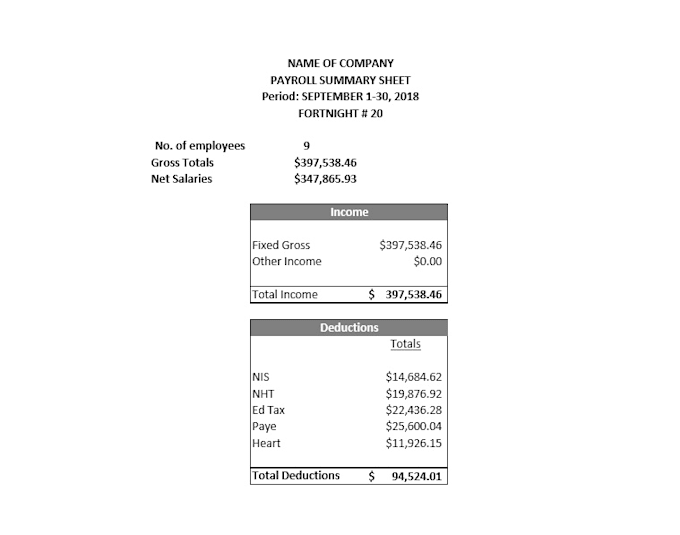 Create your jamaican payroll software with ms excel by Tauhiraam Fiverr