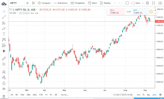 Integrate Your Data With Tradingview Charting Library By Abskmj Fiverr 8781