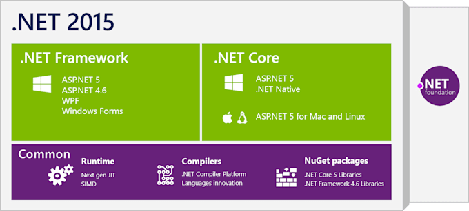 code for you in asp net web forms and mvc