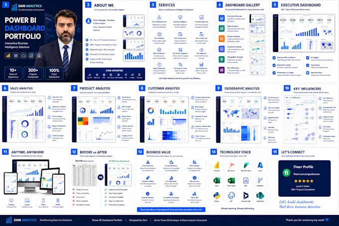 build professional power bi dashboards
