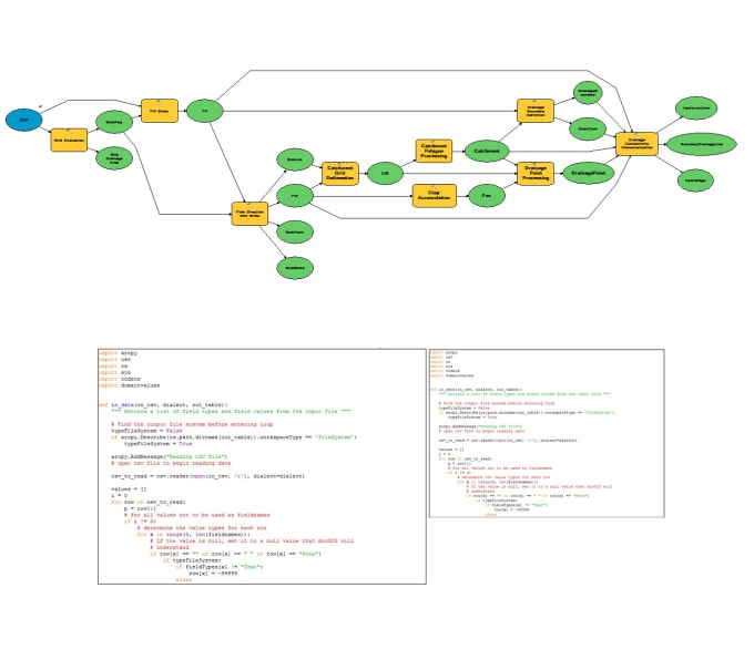 Make arcgis python scripts and model builder tools by anmolbhardwaj5