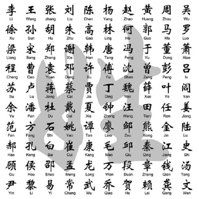 Make a meaningful chinese name for you by Stefanyrendy Fiverr