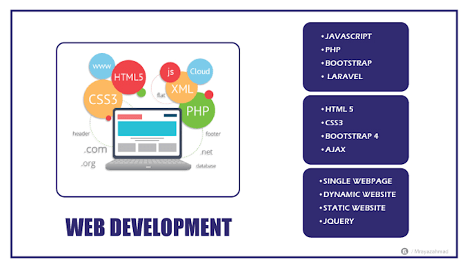 design front end website in html5 css3 bootstrap responsive