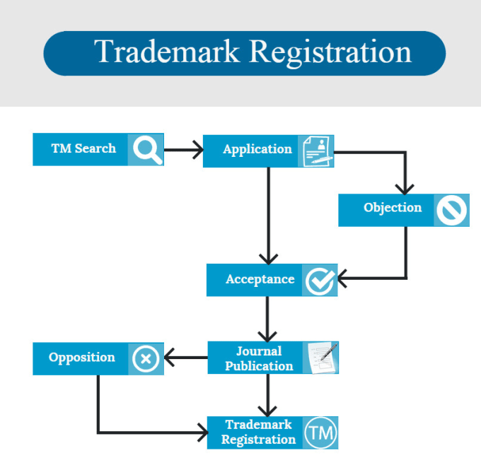 trademark registration search